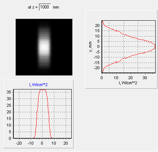 Laser beam study