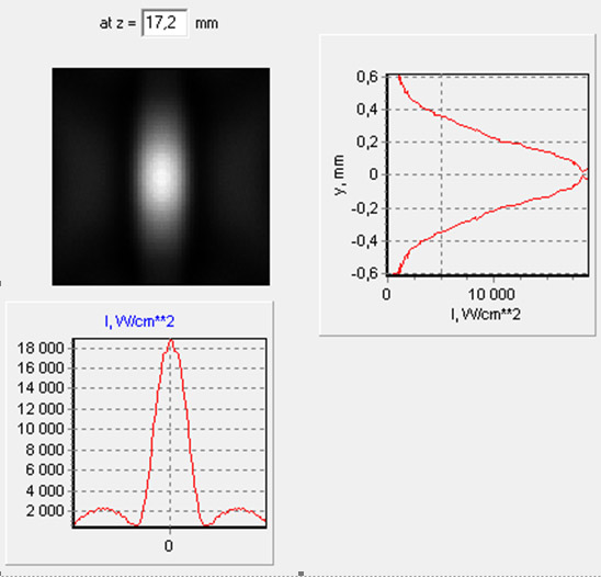 focusing with a single plano-convex lens with F = 25 mm