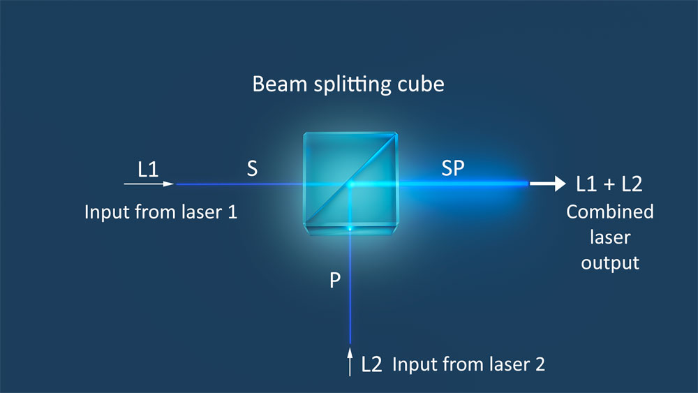 2 laser beam combiner