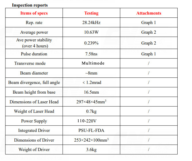 DPSSL parameters