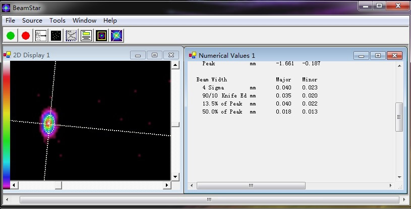 Laser beam profile