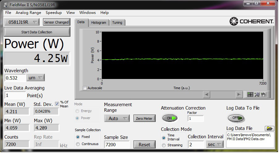 Coherent laser power test