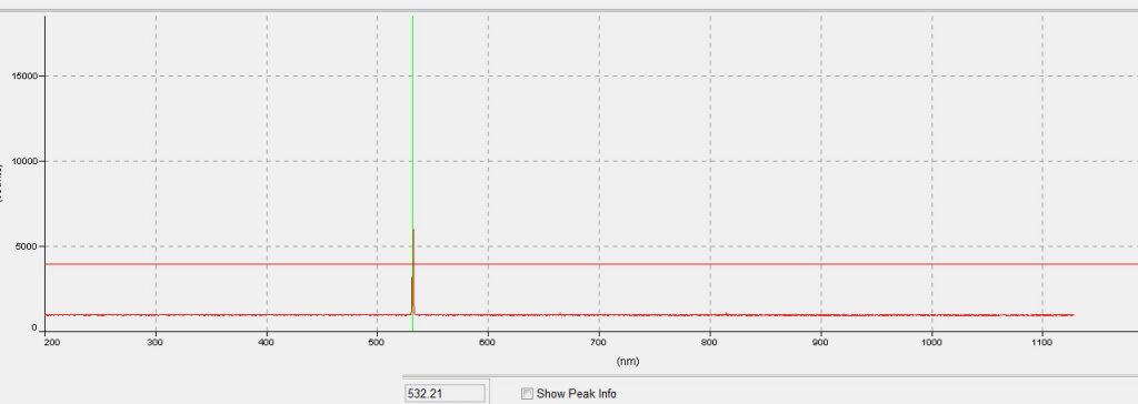 Laser wavelength measurement