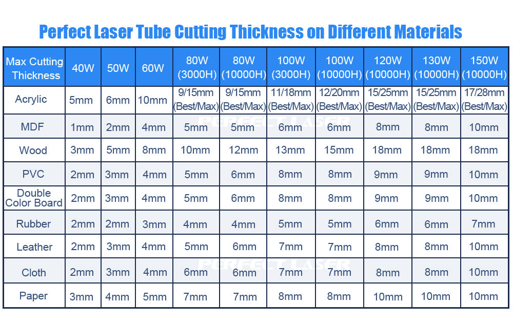 laser cutting abilities with different Co2 power