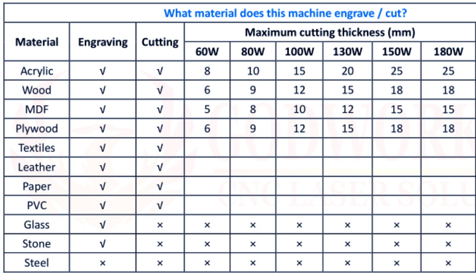 laser cutting and engraving abilities of co2 laser different power output