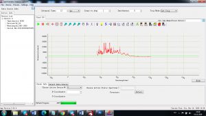 LIBS / LIPS device. Explore the material with a laser induced plasma spectroscopy