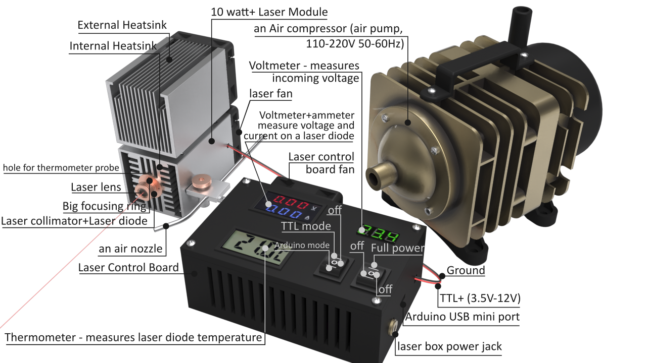 The Endurance 10 Watt+ (10000 mW) laser “Invincible plus” module (add-on) with 445 nm wavelength for any 3D printer / CNC machine