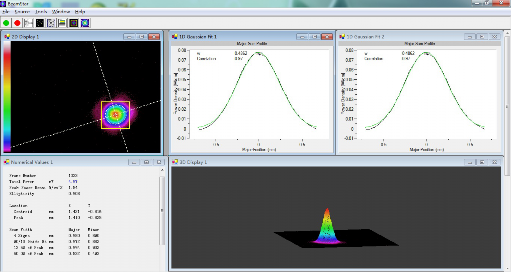 Laser beam profile
