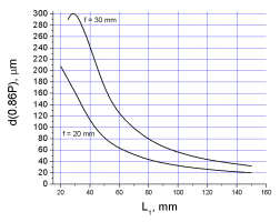 Microchip lasers