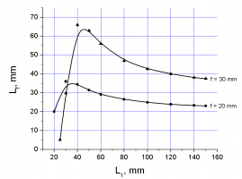 Microchip lasers