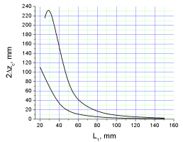 Microchip lasers