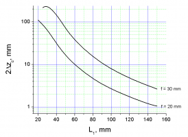 Microchip lasers