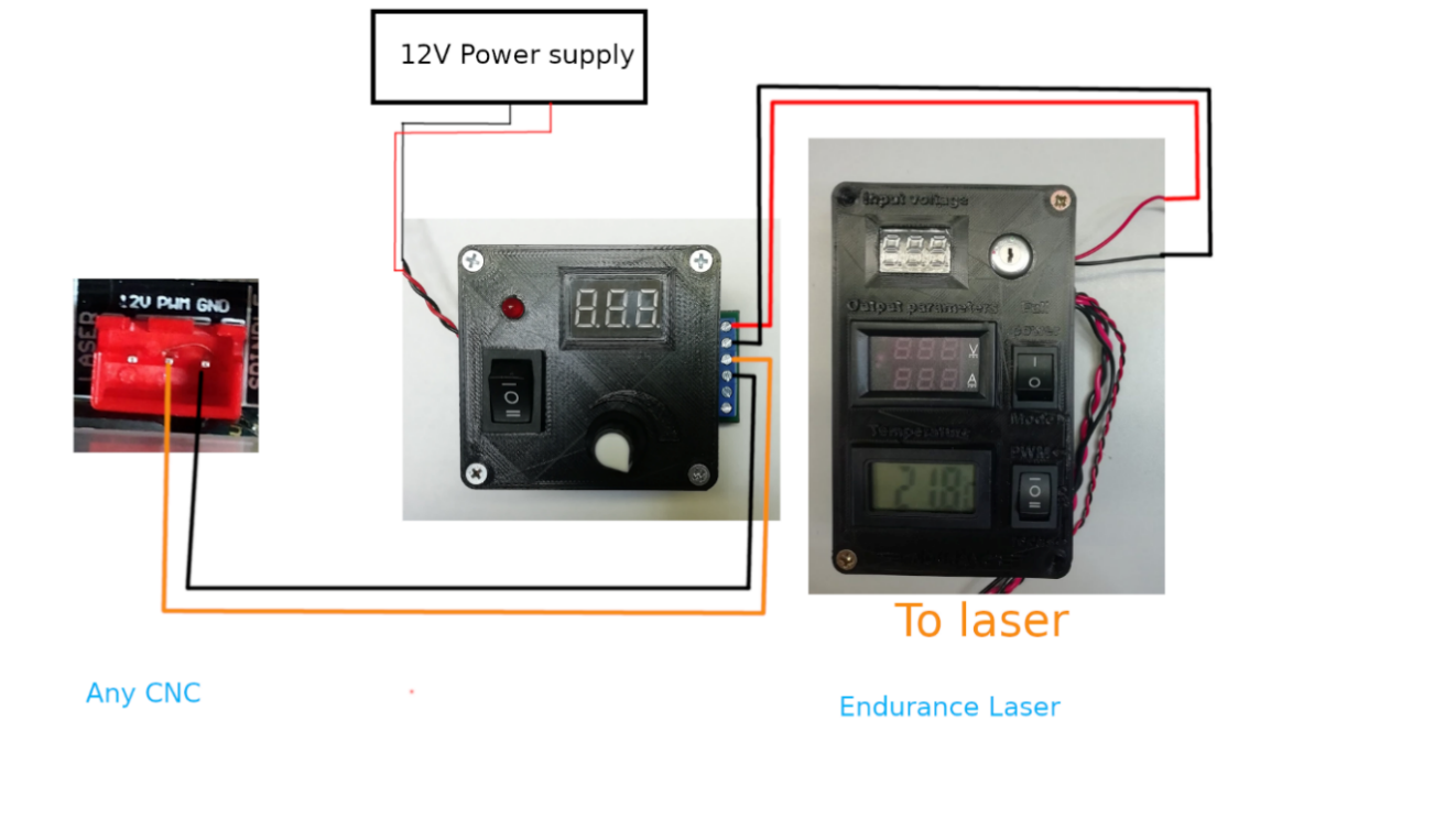 Changing the PWM duty cycle during operation without changing the control program or the g-code file.