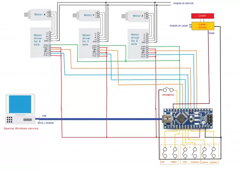 An Endurance laser service software for an Arduino nano (second release)